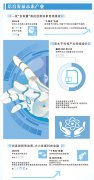 未来产业发展，如何取得新突破（产经视野）