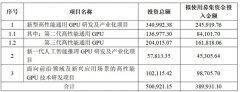 沐曦股份发布公告拟高效利用阶段性闲置资金，