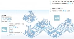 <b>从外贸万亿大省看韧性与活力（财经深一度）</b>