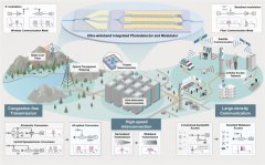 我国科学家在光通信及6G领域取得新进展