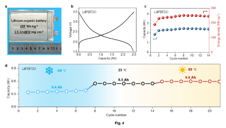 有机软包电池性能图。(天津大学供图)