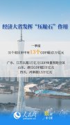 31省份一季度GDP数据传递哪些信号?6图速览