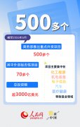固稳促优 我国引资韧性持续显现