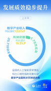 <b>中国数字产业超20万亿收入背后的“智”变密码</b>