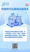 奔腾中国·质胜未来丨东南西北中,现代化基础设